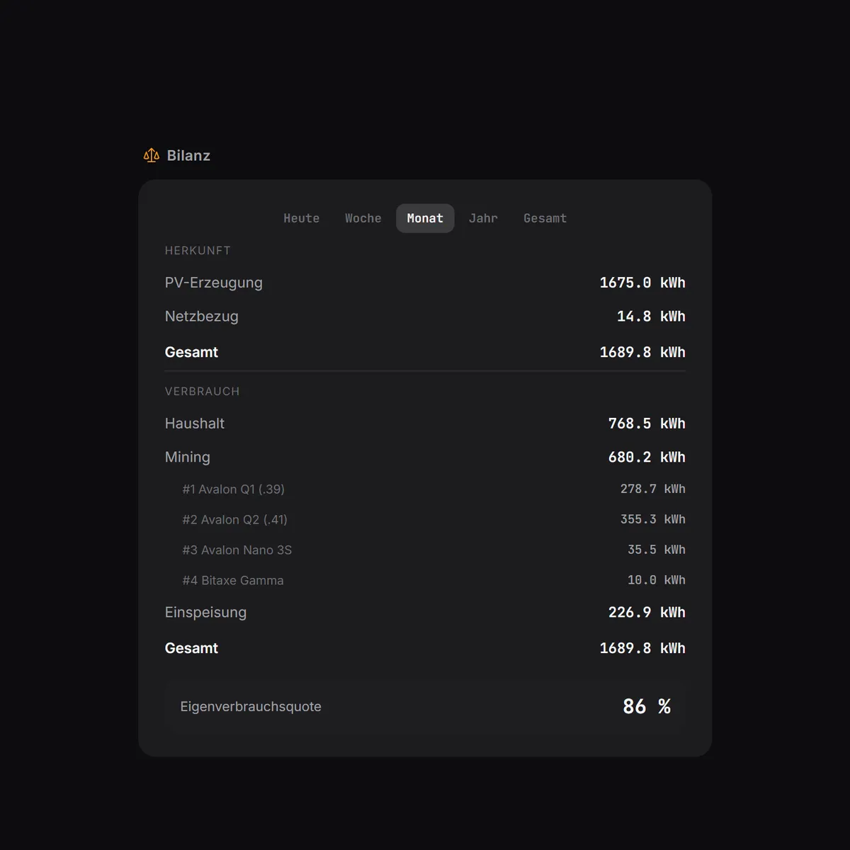 MINEOMAT Software – Monatsbilanz, aufgeschlüsselt je Miner