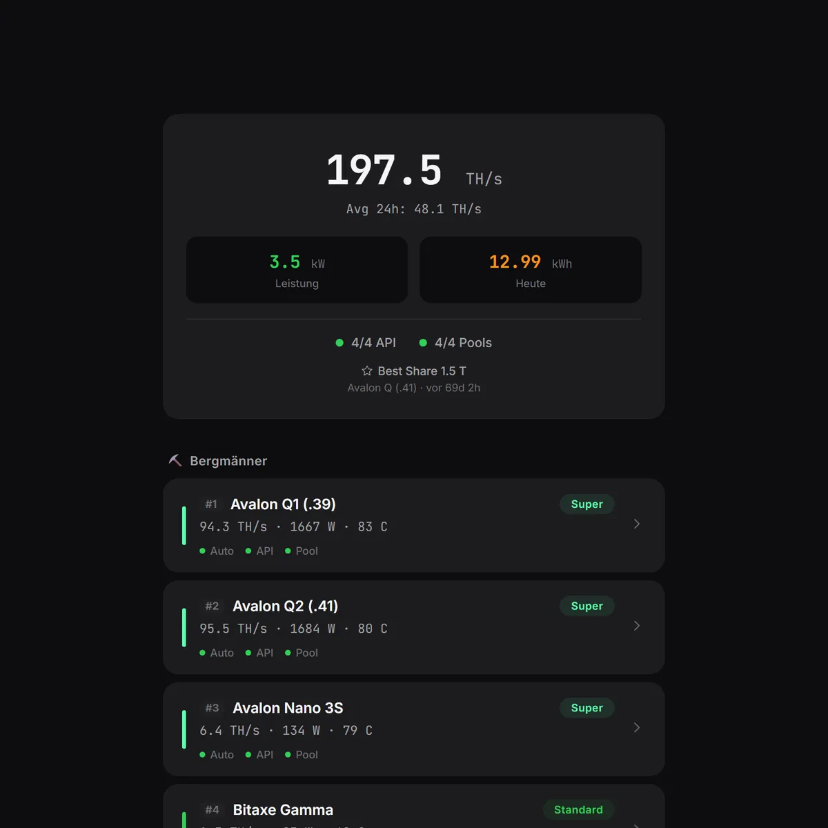 MINEOMAT Software – Dashboard mit allen Minern auf einen Blick