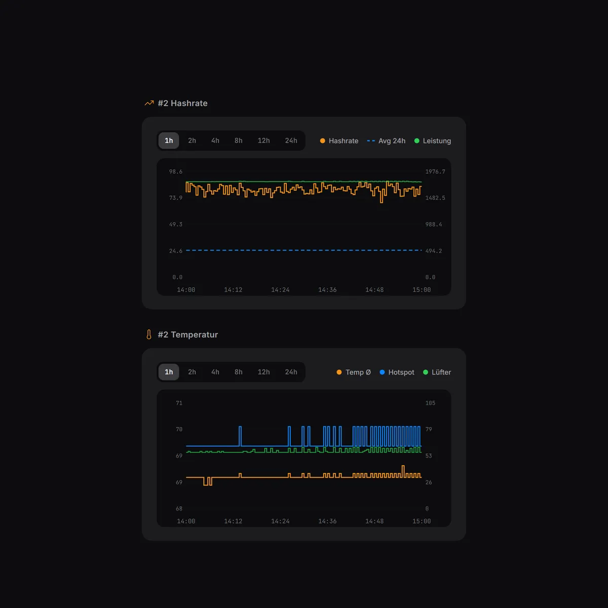MINEOMAT Software – Hashrate und Temperatur im Zeitverlauf