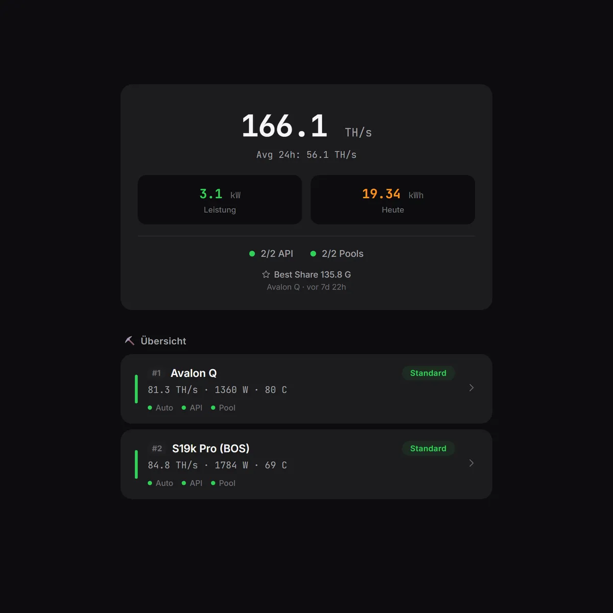 MINEOMAT Software – Dashboard mit beiden Minern auf einen Blick