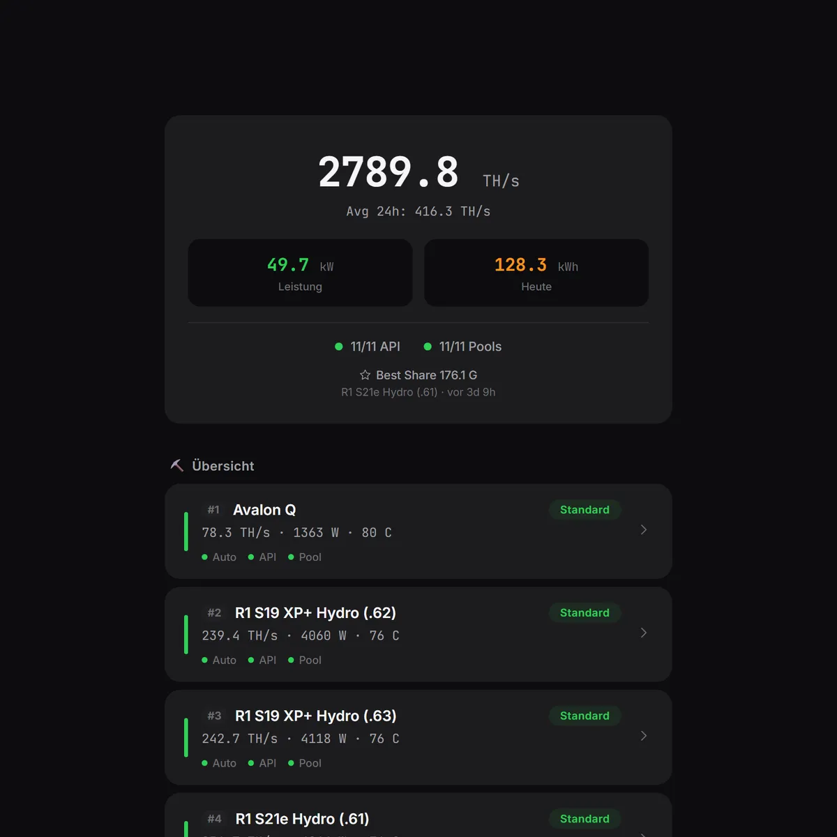 MINEOMAT Software – Dashboard einer Anlage im Gewerbemaßstab