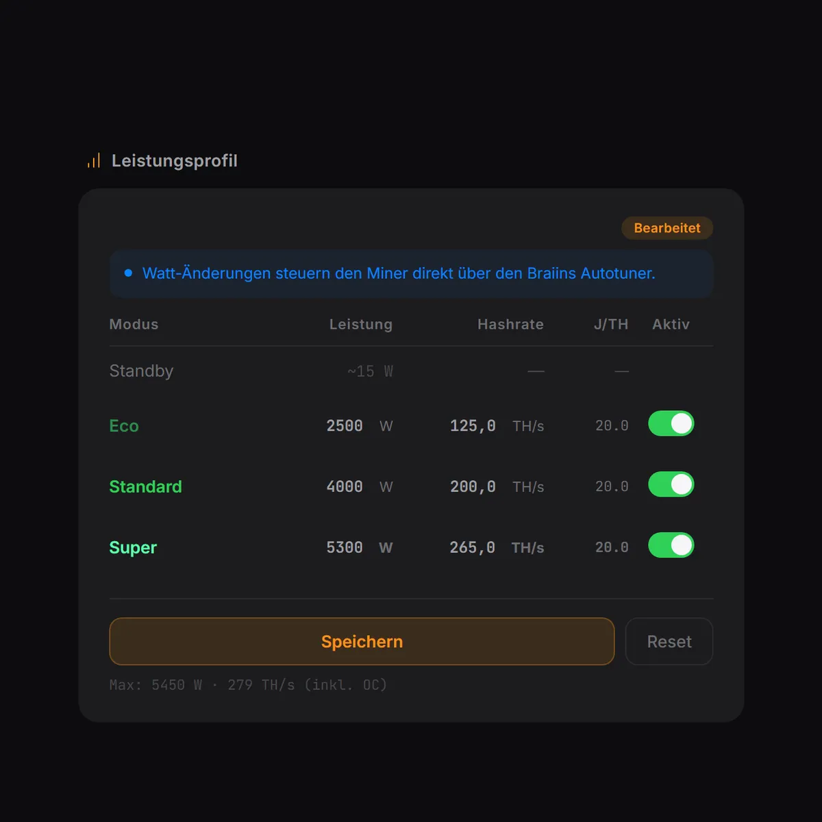 MINEOMAT Software – Leistungsprofil bis 5300 Watt je Miner